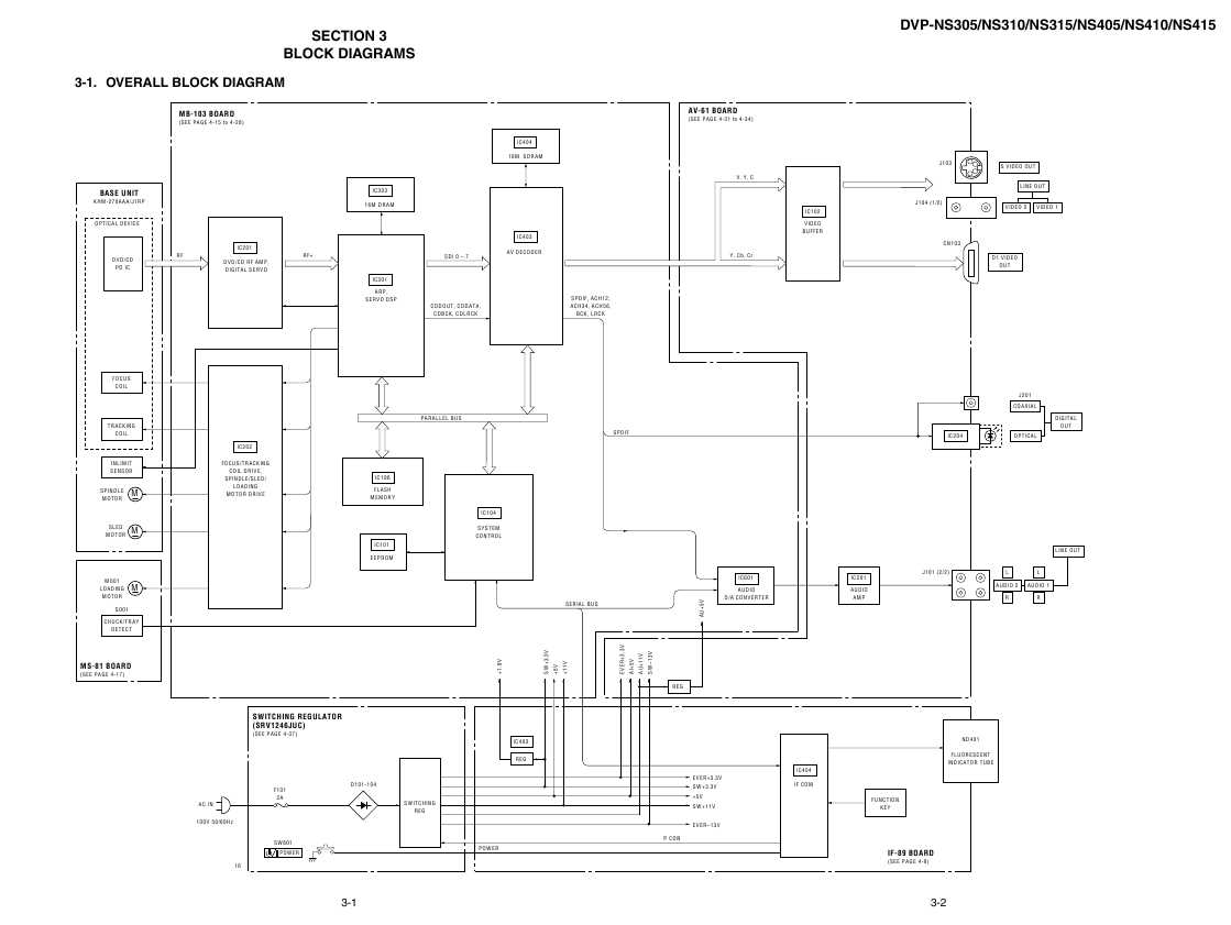 Сервисная инструкция Sony DVP-NS305, DVP-NS310, DVP-NS315, DVP-NS405, DVP-NS410, DVP-NS415