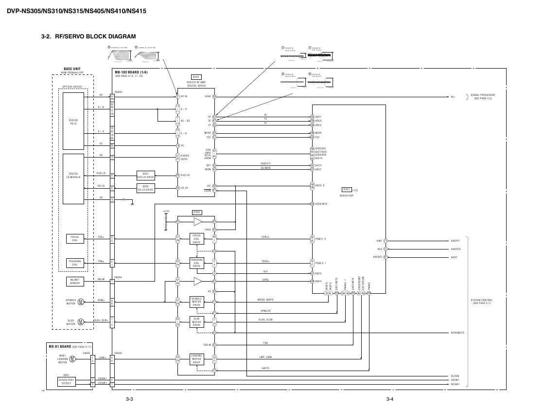 Сервисная инструкция Sony DVP-NS305, DVP-NS310, DVP-NS315, DVP-NS405, DVP-NS410, DVP-NS415