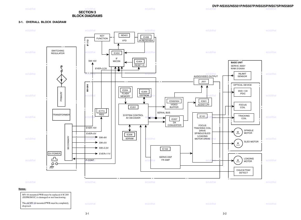 Сервисная инструкция Sony DVP-NS355, DVP-NS501P, DVP-NS507P, DVP-NS525P, DVP-NS575P, DVP-NS585P