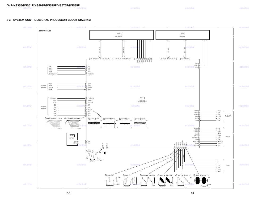 Сервисная инструкция Sony DVP-NS355, DVP-NS501P, DVP-NS507P, DVP-NS525P, DVP-NS575P, DVP-NS585P