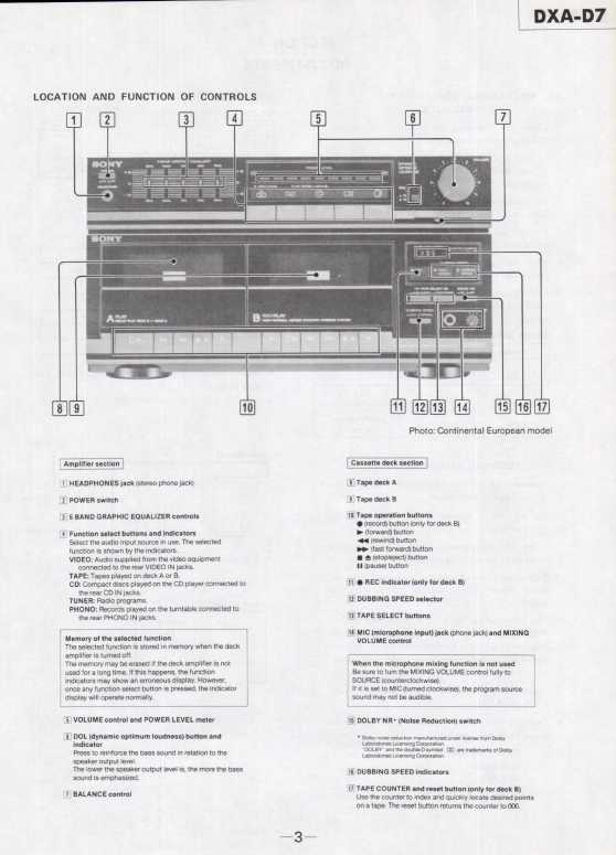 Сервисная инструкция Sony DXA-D7