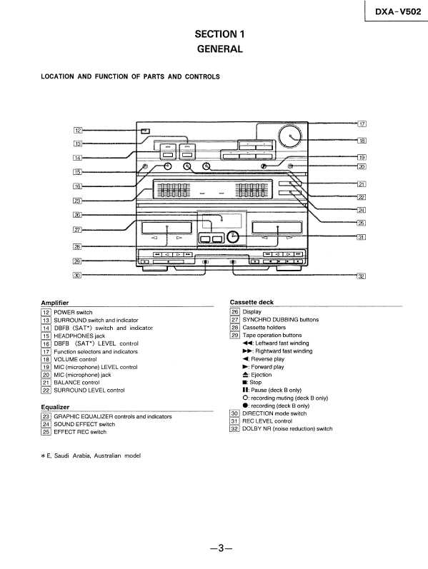 Сервисная инструкция Sony DXA-V502