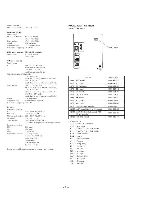 Сервисная инструкция Sony HCD-GR8, HCD-RX90