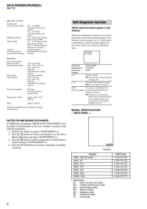 Сервисная инструкция Sony HCD-RV600D, HCD-RV600DJ (MHC-RV600D)