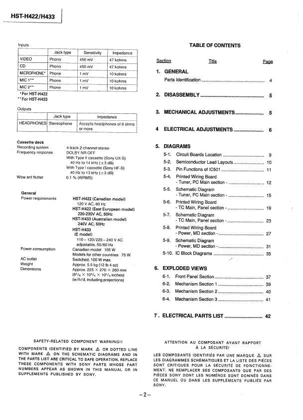 Сервисная инструкция Sony HST-H422, HST-H433