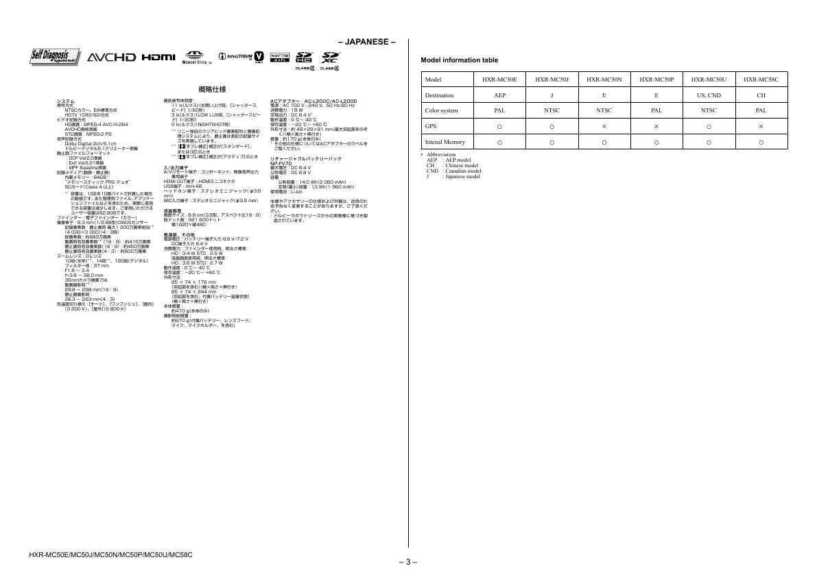 Сервисная инструкция Sony HXR-MC50E, HXR-MC58C