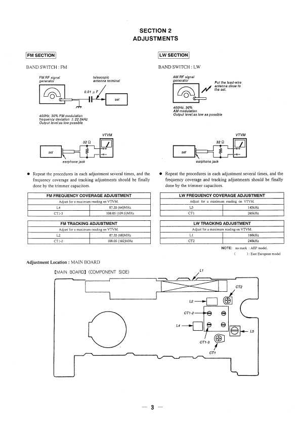 Сервисная инструкция Sony ICF-380L