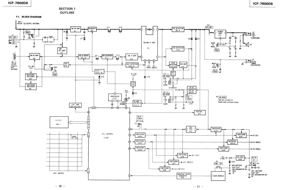 Сервисная инструкция Sony ICF-7600DS