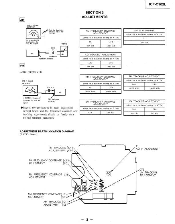Сервисная инструкция Sony ICF-C102L