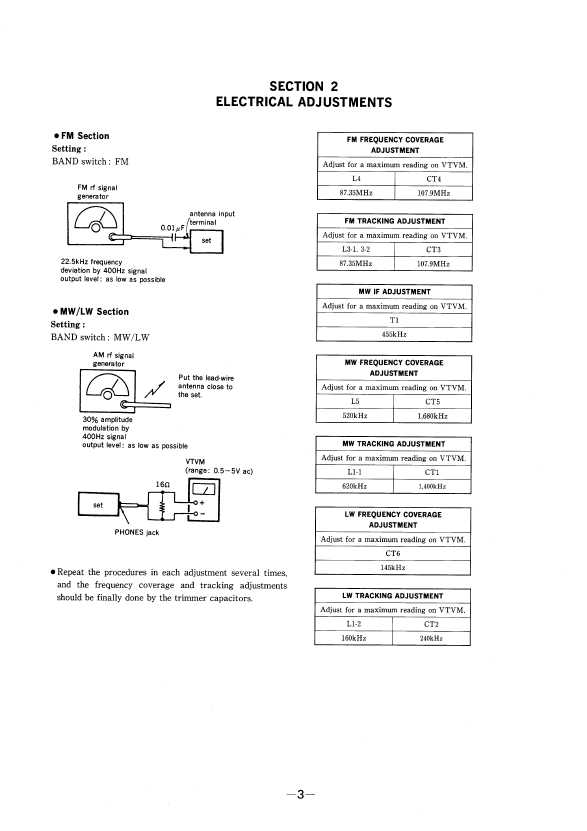 Сервисная инструкция Sony ICF-CS750L