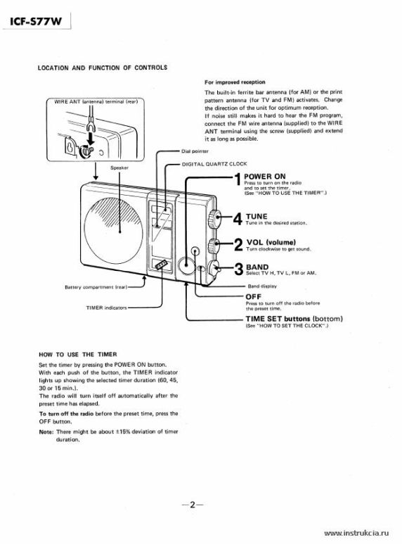 Сервисная инструкция SONY ICF-S77W