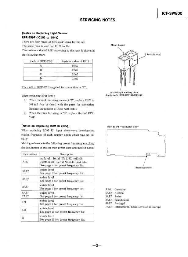 Сервисная инструкция Sony ICF-SW800