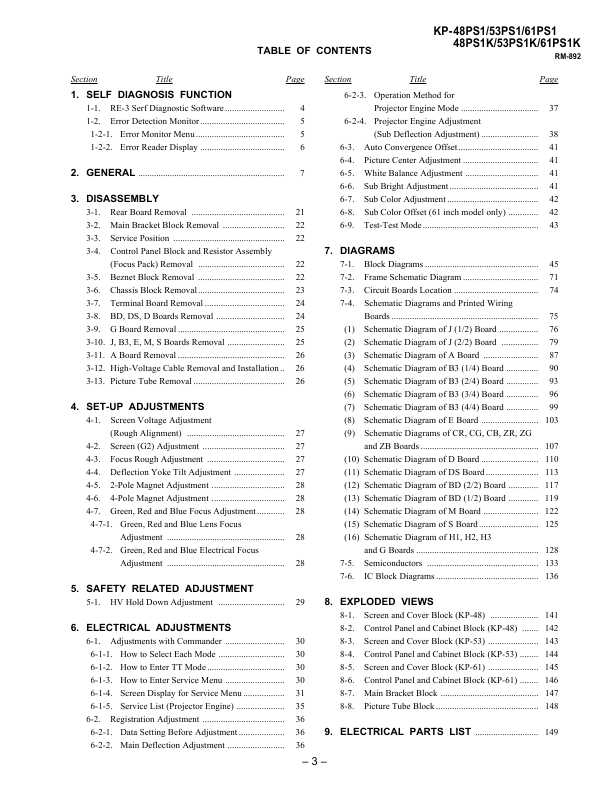 Сервисная инструкция Sony KP-48PS1, KP-53PS1, KP-61PS1 (RE-3 chassis)