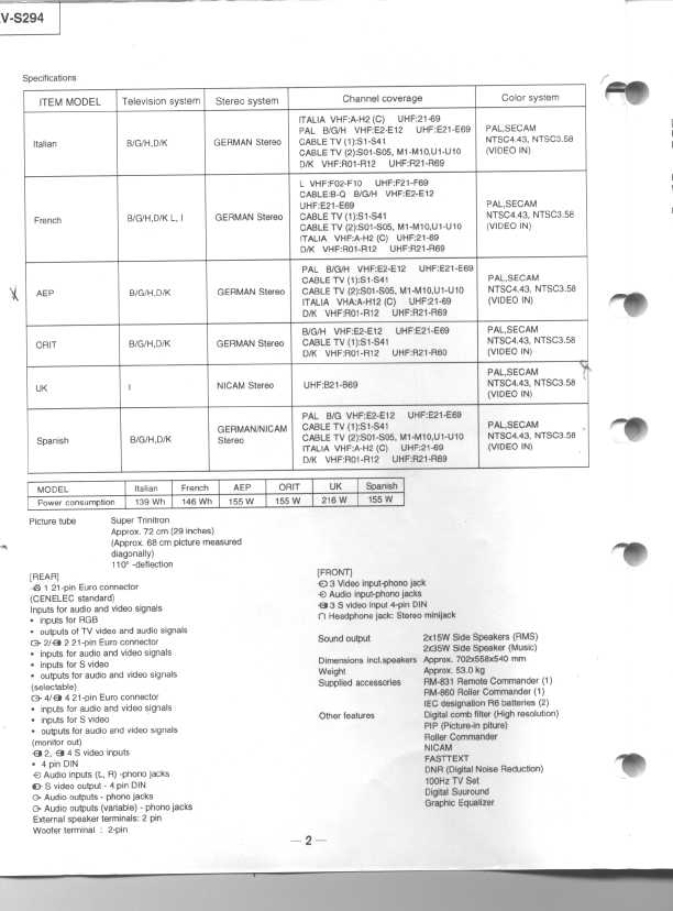 Сервисная инструкция Sony KV-S2941K, KV-S2942U, KV-S2943E (AE-2F chassis)