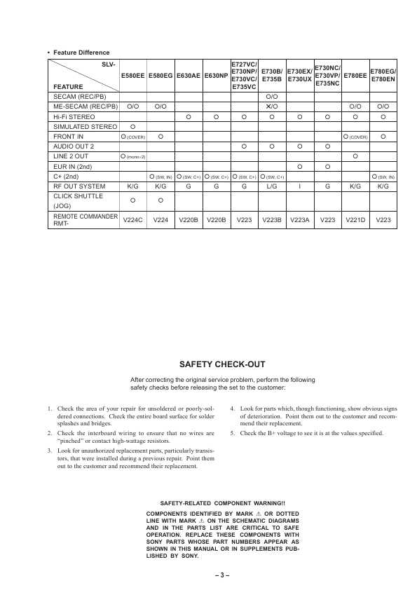 Сервисная инструкция Sony SLV-E580EE, SLV-E580EG, SLV-E630NP, SLV-E727VC, SLV-E730, SLV-E735, SLV-E780EE, SLV-E780EN