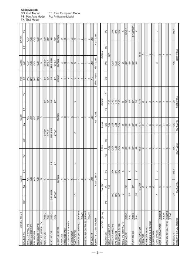 Сервисная инструкция Sony SLV-GA30, SLV-GA50, SLV-GA66, SLV-GA70K, SLV-GA77K, SLV-GF80, SLV-GF90K, SLV-GF99K, SLV-P66, SLV-PH99