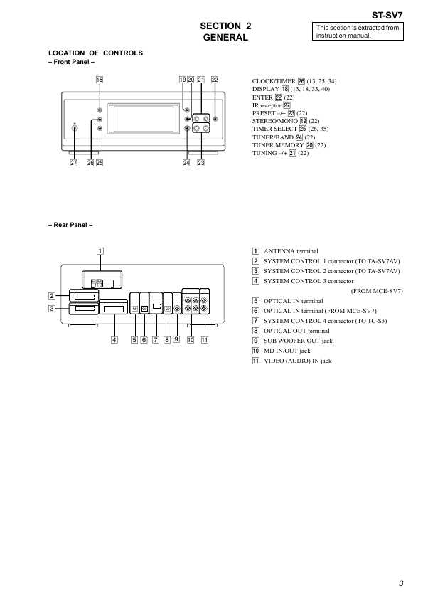 Сервисная инструкция Sony ST-SV7 (MHC-SV7AV)