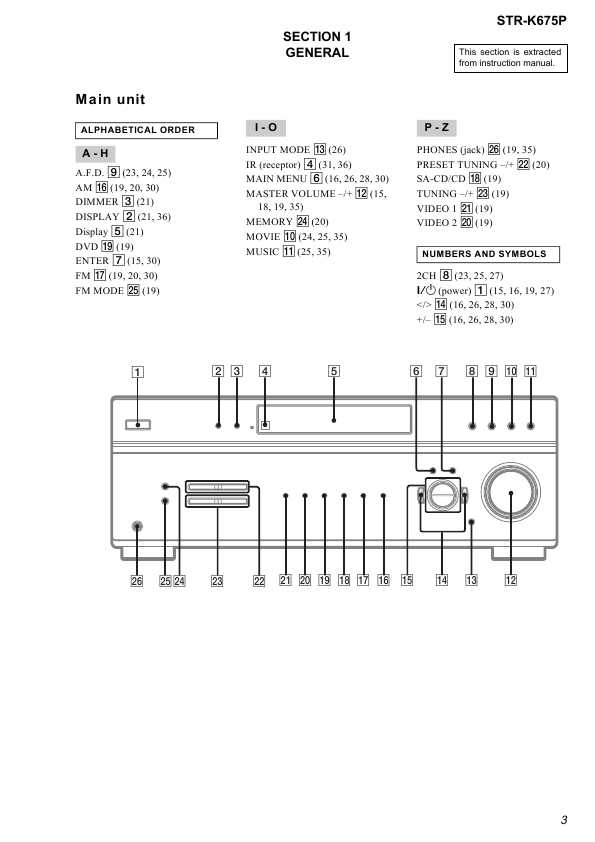 Сервисная инструкция Sony STR-K675P