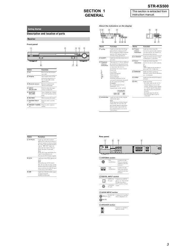Сервисная инструкция Sony STR-KS500