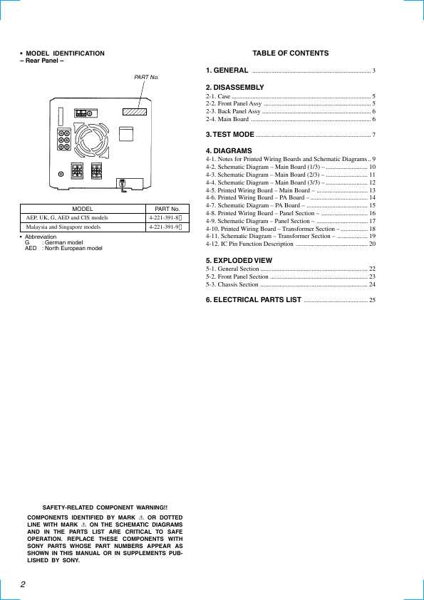 Сервисная инструкция Sony STR-NX5MD