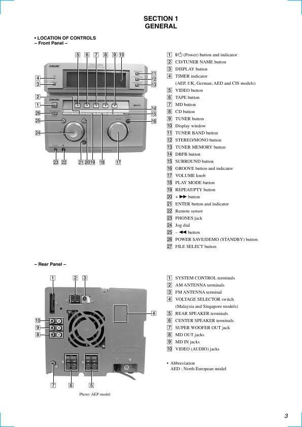 Сервисная инструкция Sony STR-NX5MD