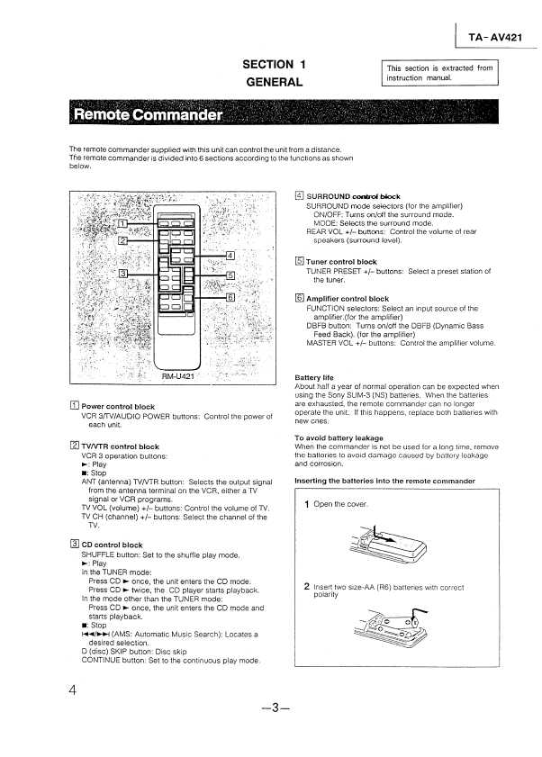 Сервисная инструкция Sony TA-AV421