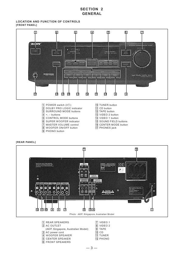 Сервисная инструкция Sony TA-AV581 (SEN-T581)