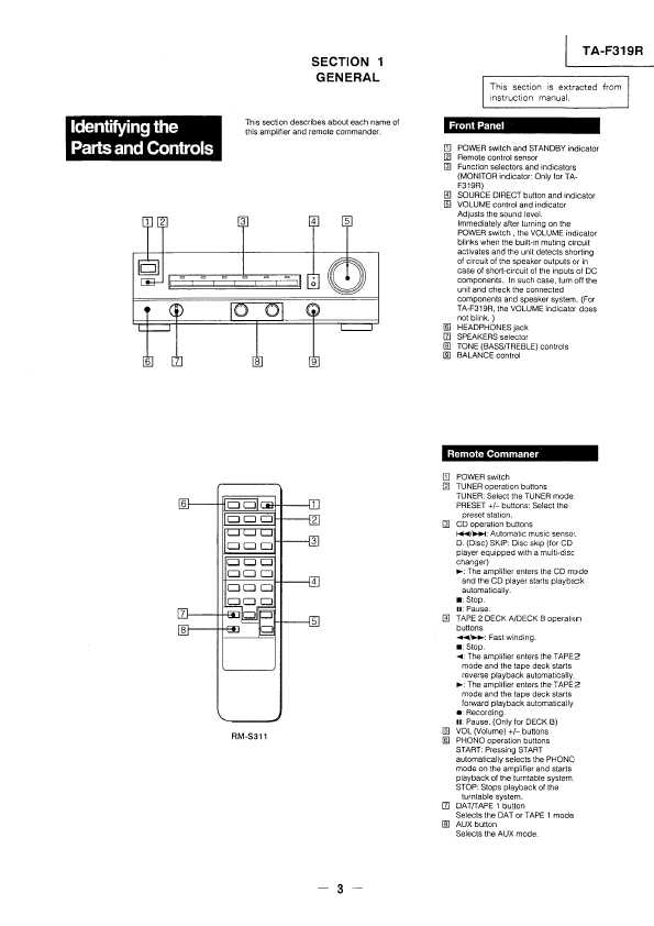 Сервисная инструкция Sony TA-F319R