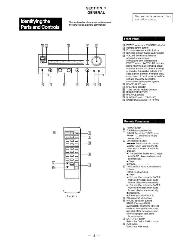 Сервисная инструкция Sony TA-F419R, TA-F519R
