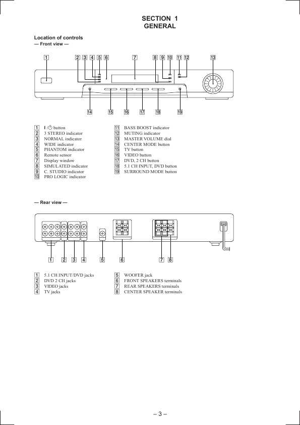 Сервисная инструкция Sony TA-VE150
