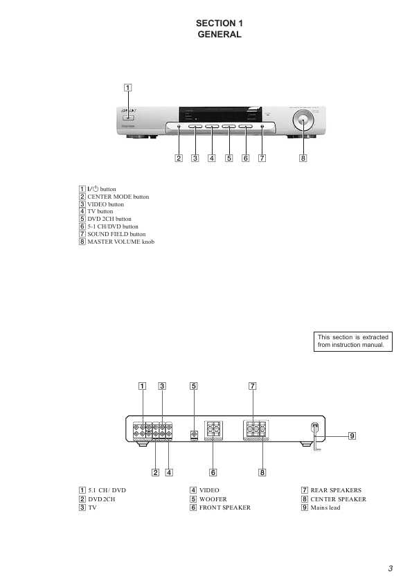 Сервисная инструкция Sony TA-VE170