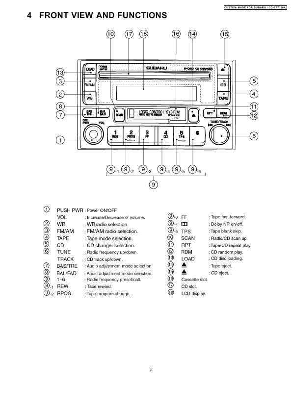 Сервисная инструкция Panasonic CQ-EF7160A