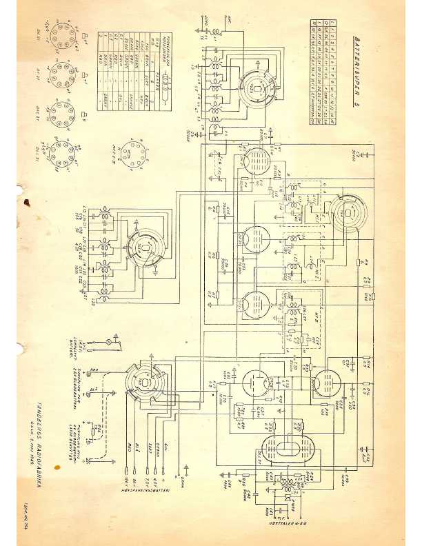 Сервисная инструкция Tandberg BATTERISUPER 5