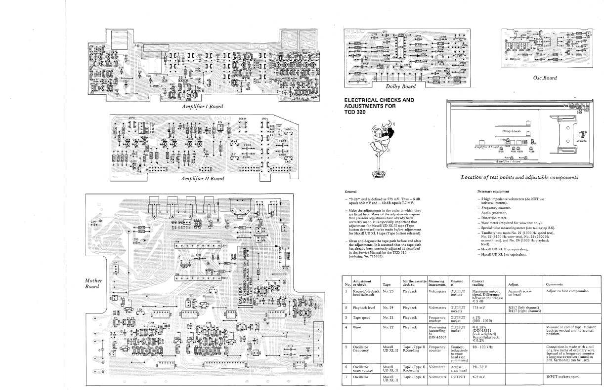 Сервисная инструкция Tandberg TCD-320