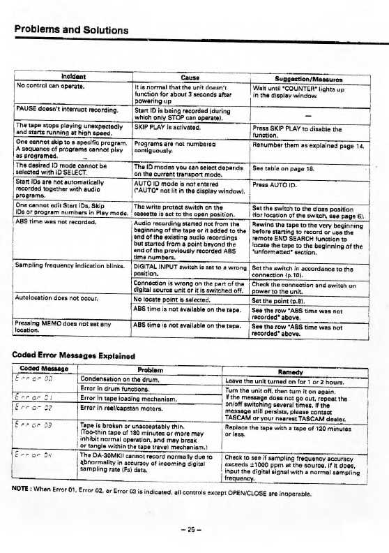Сервисная инструкция Tascam DA-25, DA-30MKII
