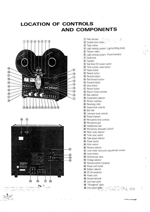 Сервисная инструкция Technics RS-1700