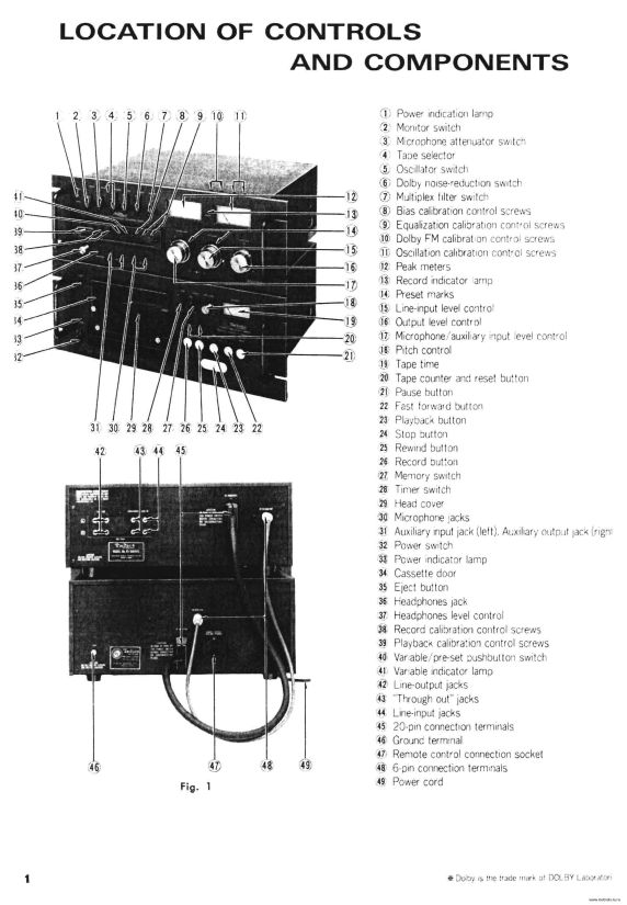 Сервисная инструкция TECHNICS RS-9900US