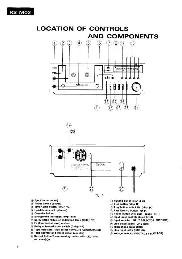 Сервисная инструкция Technics RS-M02
