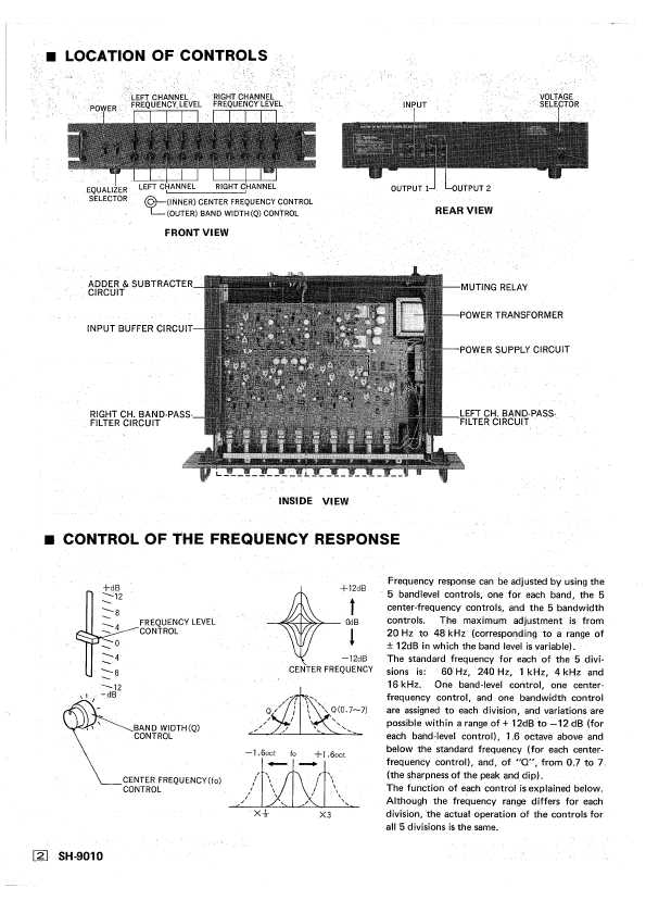 Сервисная инструкция Technics SH-9010