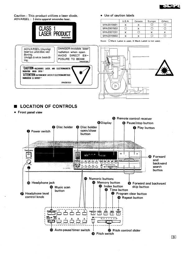 Сервисная инструкция Technics SL-P8