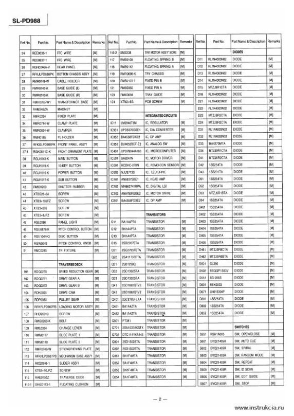Сервисная инструкция TECHNICS SL-PD988