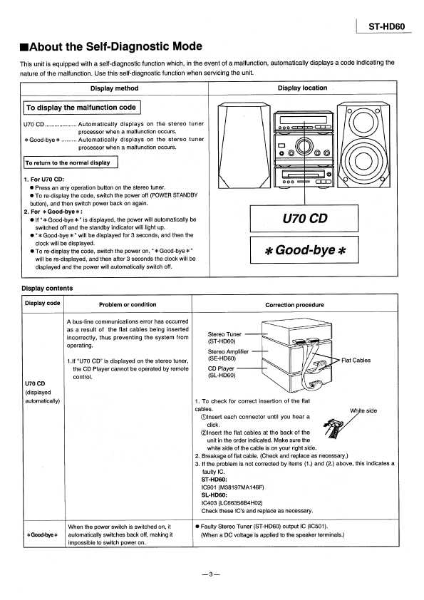 Сервисная инструкция Technics ST-HD60