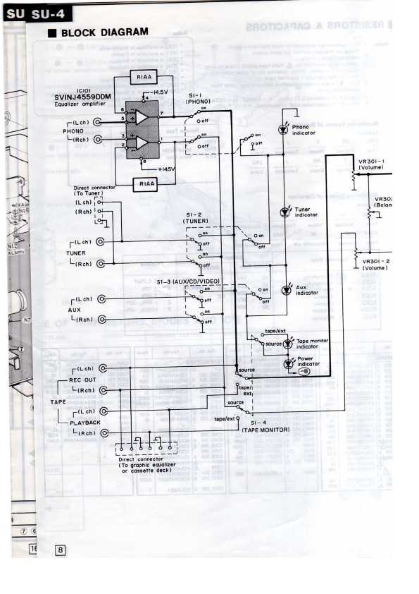 Сервисная инструкция Technics SU-4