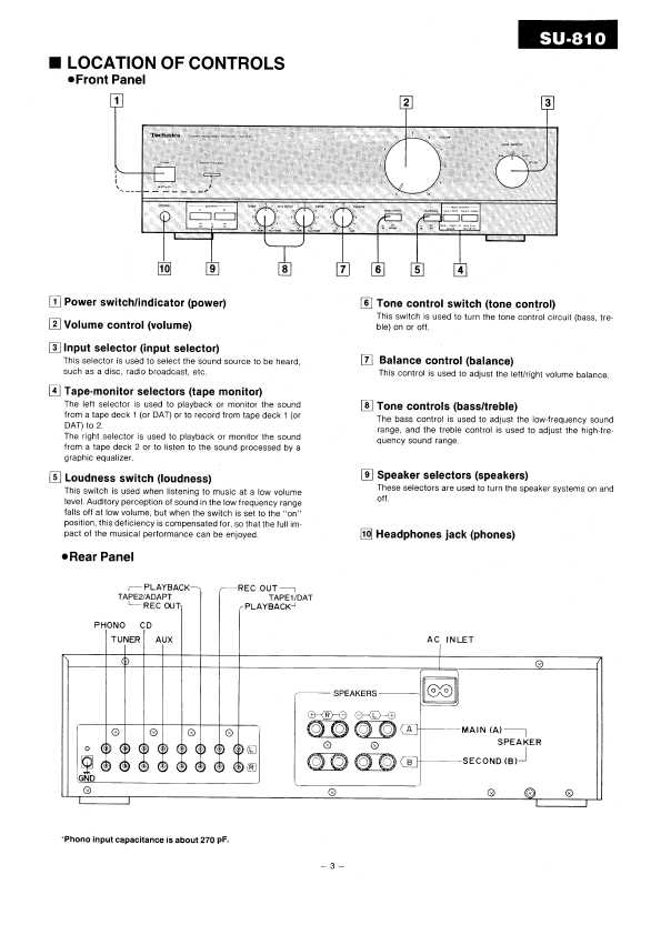 Сервисная инструкция Technics SU-810