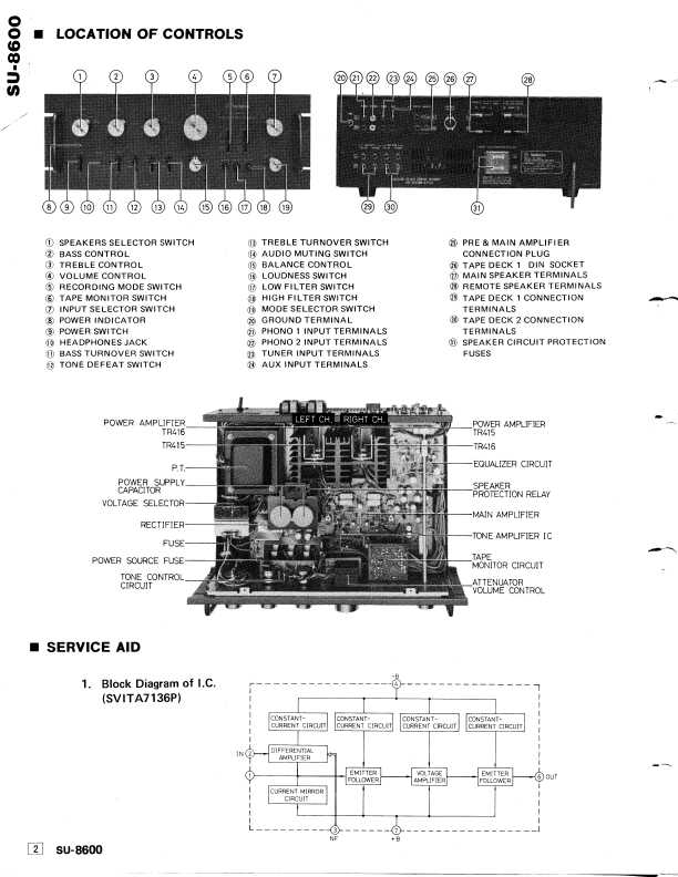 Сервисная инструкция Technics SU-8600