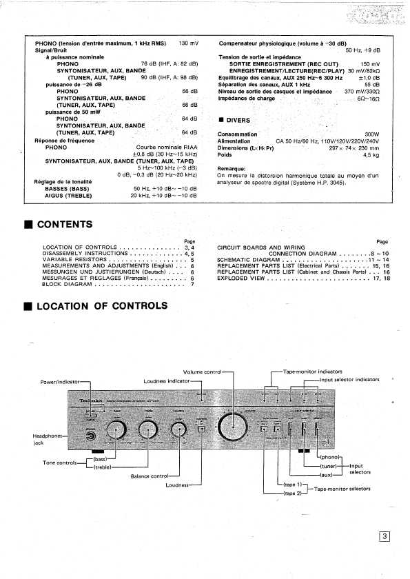 Сервисная инструкция TECHNICS SU-C04