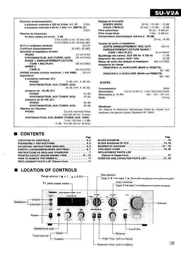 Сервисная инструкция Technics SU-V2A