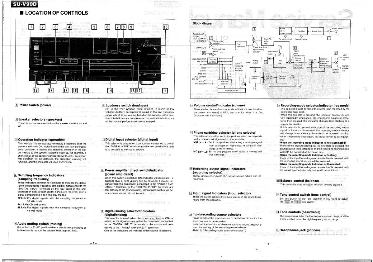 Сервисная инструкция Technics SU-V90D