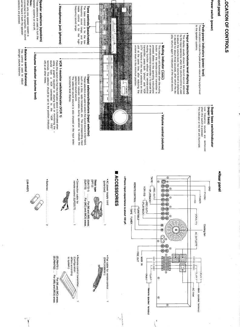 Сервисная инструкция Technics SU-V98