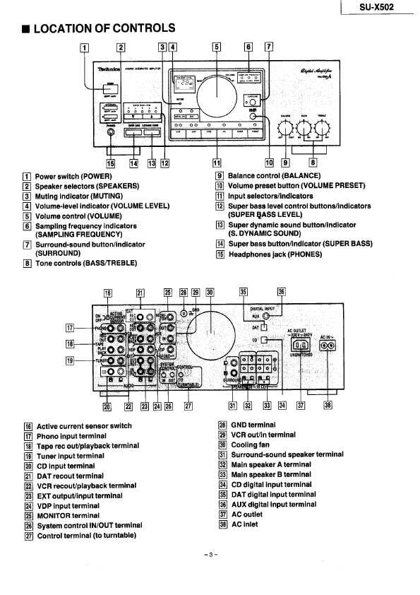 Сервисная инструкция Technics SU-X502